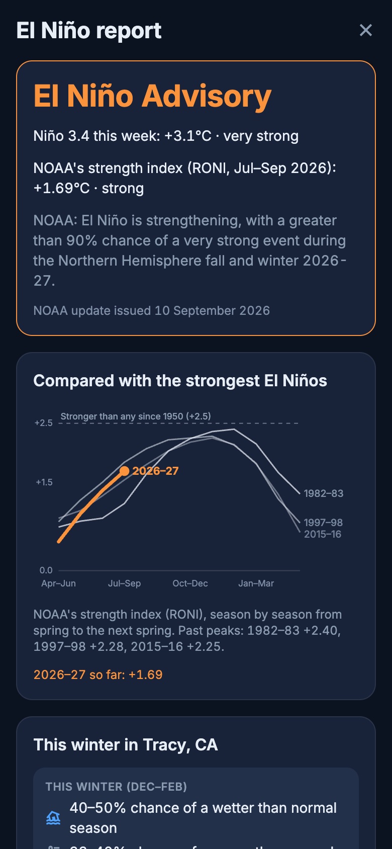 El Niño report: El Niño Advisory and a chart comparing 2026 with the strongest El Niños